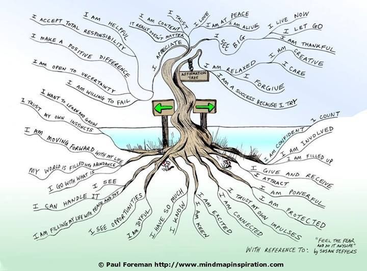 Affirmation Tree