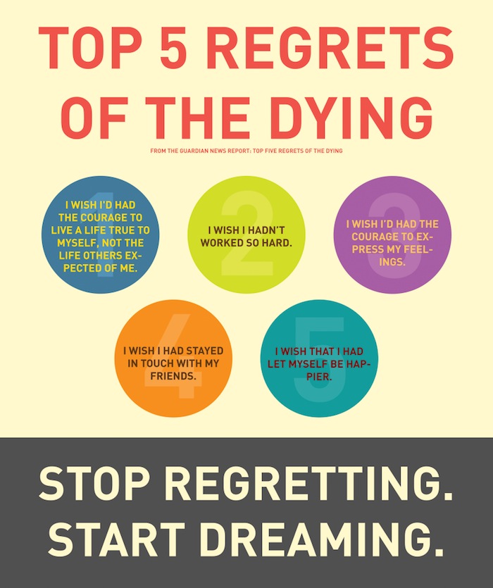Top Regrets of the Dying