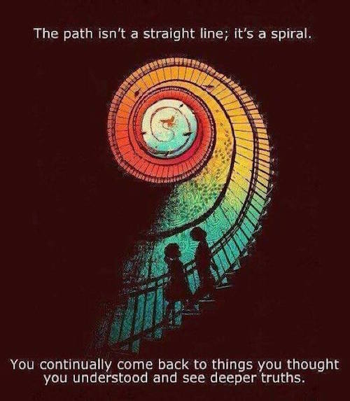 The path isn't a straight line
